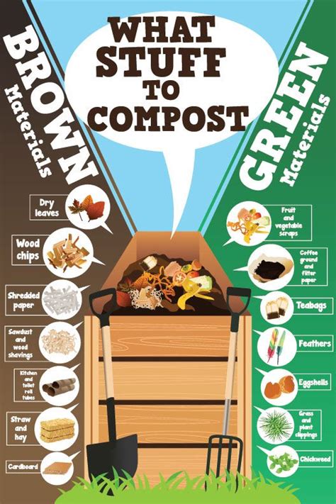 Pdf Printable Compost List